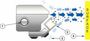 Super Ion Air Knife